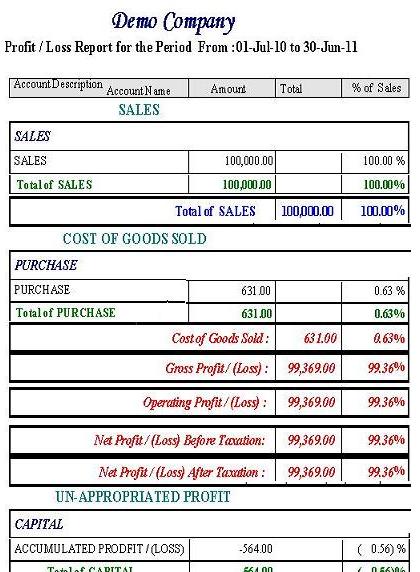 Analyze Finances through Key Financial Reports